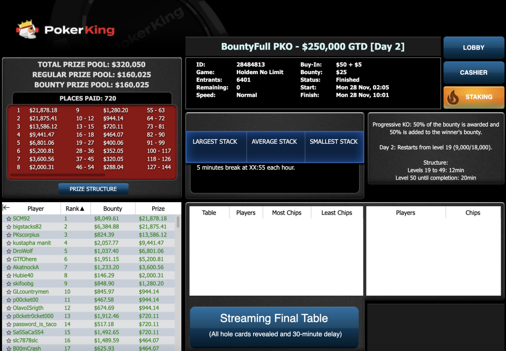 $55 BountyFull PKO $250K GTD Results